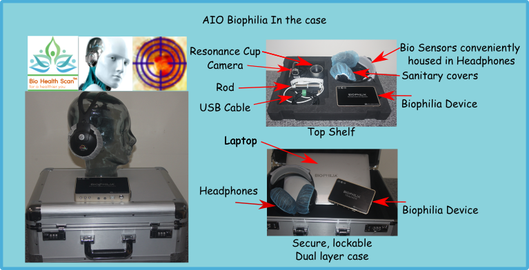 all in one biophilia contents